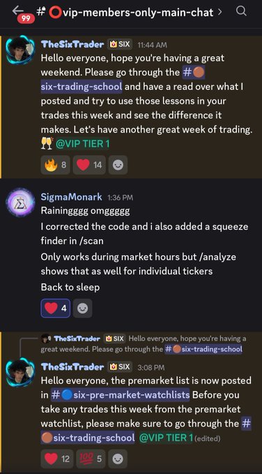 A screenshot of the "vip-members-only-main-chat" Discord channel shows three messages: "TheSixTrader" welcoming members and directing them to the "six-trading-school" channel (8 fire reactions, 14 heart reactions), "SigmaMonark" at 1:36 PM mentioning they corrected scan code, added a squeeze finder in /scan, and noting it works during market hours (4 heart reactions), and another "TheSixTrader" post at 3:08 PM about the premarket watchlist being posted in "six-pre-market-watchlists" (12 heart reactions, 5 pink emoji). This illustrates the accompanying point about Discord providing weekend educational content, with members actively sharing tools and resources like the scan code even when markets are closed.