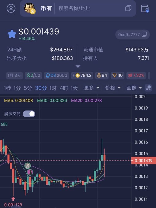 A cryptocurrency trading chart displaying a token priced at $0.001439 (+14.46%) with a 30-minute candlestick view, showing market data including 24h volume of $264,897 and liquidity of $180,363.