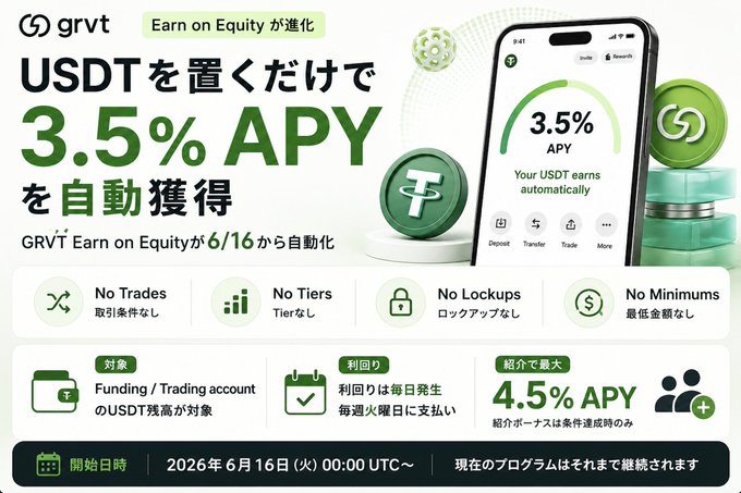 In this image, there is a poster featuring a cell phone showing its screen with three green circles placed on different areas such as the top left, middle right, and bottom center sections. The background of the poster has white text that reads "Grvt( @grvt_io )'. The main content of the poster provides information about a new trading platform called Grvt Earn on Equity, which is getting easier to use by eliminating the need for tier systems and offering automatic earning yield of 3.5% when holding USDT on Grvt.