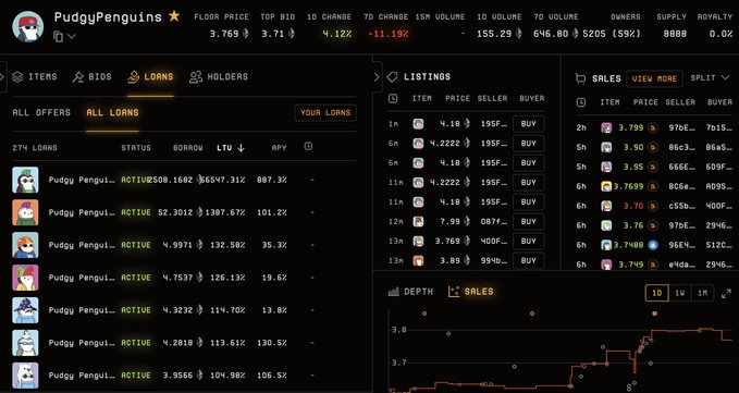 A Pudgy Penguins NFT marketplace interface showing floor price, active loans, listings, and sales data.