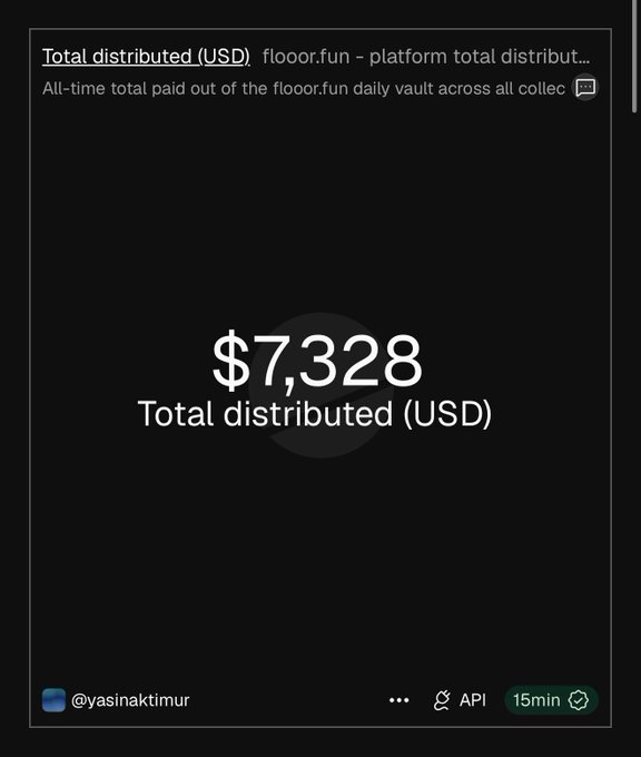 A dashboard widget showing 'Total distributed (USD)' of $7,328 for flooor.fun platform payouts, shared by user @yasinaktimur.