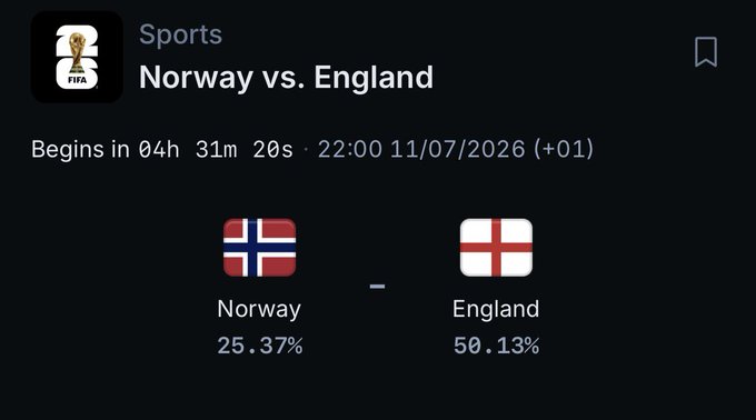 A sports betting interface showing a FIFA match between Norway vs. England, scheduled to begin in 4h 31m 20s at 22:00 on 11/07/2026, with England favored at 50.13% versus Norway at 25.37%.