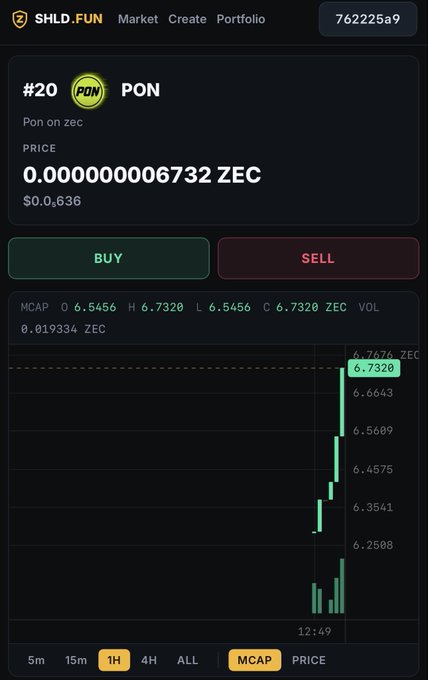 The image shows a screenshot from SHLD.FUN displaying the trading page for token #20 "PON" (Pon on zec), priced at 0.0000000006732 ZEC (~$0.000636), with a market cap of 6.5456 ZEC and a candlestick chart showing recent price action peaking at 6.7320 ZEC. This relates to the post as it provides visual evidence supporting the author's claim about investing early in $PON on the ZEC meme coin platform.