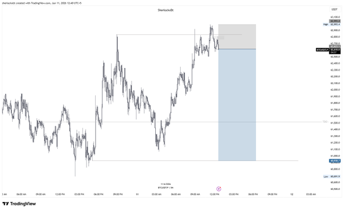 A screenshot of a chart showing two lines, one is blue with an upside down triangle at its top end, while the other is black with a purple line next to it. The charts show that Bitcoin's price has decreased during the daytime hours on certain days; these periods are shown by blue bars and red lines in the graph respectively. The text on the image reads "Bitcoin Price chart of bitcoin price for trading", which indicates this information was derived from a graph or chart.