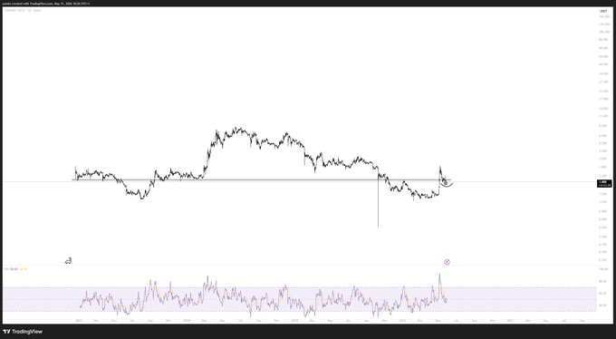 The image shows a stock chart with a downward trend, indicating that the value of the stocks has been decreasing over time. The chart displays a line graph with purple lines representing the stock prices at different points in time. The caption below the image suggests that if the stock price starts flipping upwards, it could potentially have a nice rally and increase in value.