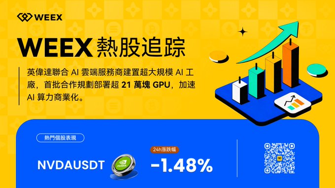 WEEX promotional banner titled 'WEEX 熱股追蹤' (Hot Stock Tracking) with NVIDIA branding, noting a partnership to deploy over 210,000 GPUs, showing NVDAUSDT down -1.48% over 24 hours.