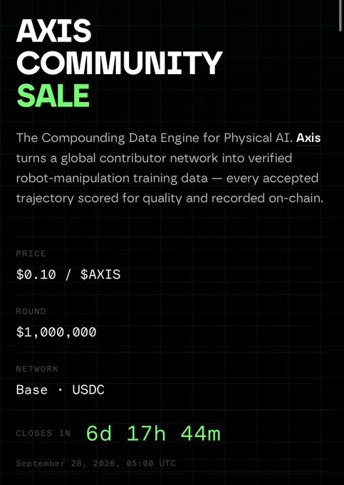An advertisement for an 'AXIS COMMUNITY SALE' describes it as 'The Compounding Data Engine for Physical AI,' priced at $0.10 per $AXIS, with a round of $1,000,000 on the Base USDC network, closing in 6 days 17 hours 44 minutes.