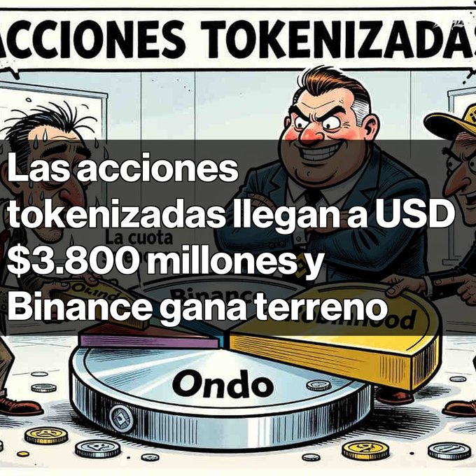 A cartoon illustration with Spanish text reading 'Las acciones tokenizadas llegan a USD $3.800 millones y Binance gana terreno' shows caricatured figures around a large coin labeled 'Ondo'.