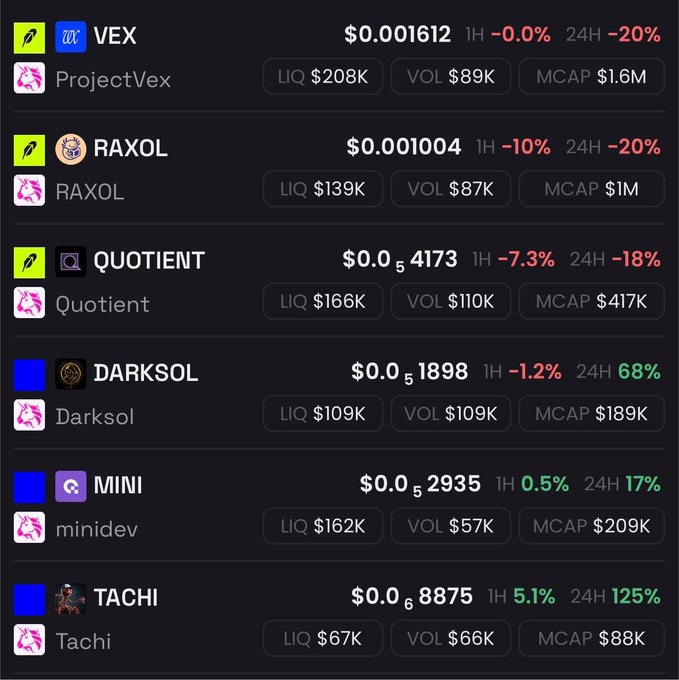 A cryptocurrency price tracker showing tokens VEX ($0.001612), RAXOL ($0.001004), QUOTIENT ($0.54173), DARKSOL ($0.51898), MINI ($0.52935), and TACHI ($0.68875) with their 24-hour price changes and market data.