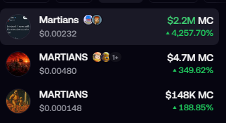A meme coin price tracker shows 'Martians' trading at $0.00232 with a $2.2M market cap and 4,257.70% gain, alongside 'MARTIANS' at $0.00480 ($4.7M MC) and another at $0.000148 ($148K MC).