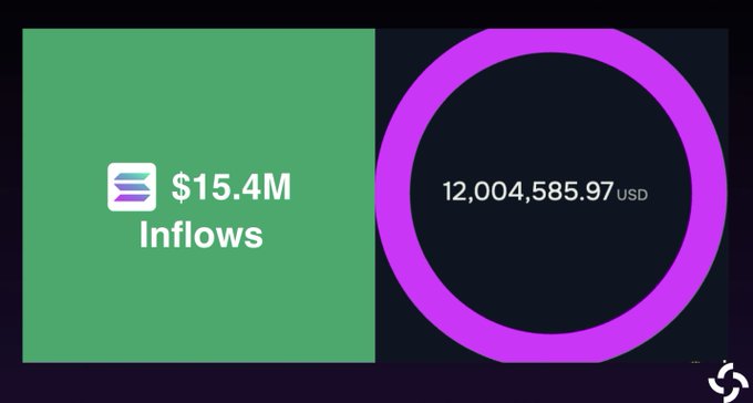 ersi logo and purple circle with white text displaying $15,4M inflow amounts for two different projects.