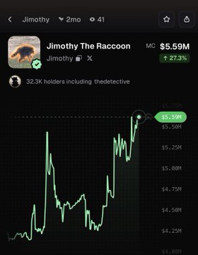 The image shows a trading chart for "Jimothy The Raccoon" ($Jimothy) on a crypto platform, with the token currently valued at $5.59M and up 27.3% (matching the post's claim). The chart displays a sharp upward price spike, visually confirming the rally mentioned in the post about $Jimothy gaining 27% in 24 hours.