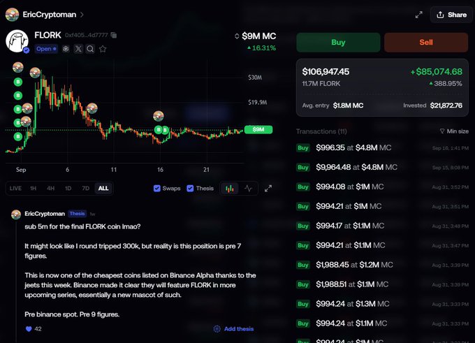 A DexScreener page showing FLORK token (0x1405...4d7777) at $9M MC (+16.31%), with EricCryptoman's thesis noting FLORK as a final coin in Imo and one of the cheapest on Binance Alpha, showing an investment of $21,872.76 up $85,074.68.