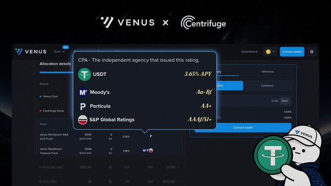 A promotional graphic for a partnership between Venus and Centrifuge showing a dashboard interface with credit ratings from agencies including Moody's, S&P Global Ratings, and others, featuring USDT at 3.65% APY.
