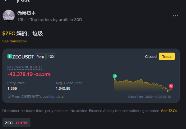 A Binance Futures trade result for ZECUSDT Perp 10X showing a realized PNL of -42,378.19 USDT (-22.24%), from an entry price of 1,369 to an average close price of 1,340.85.