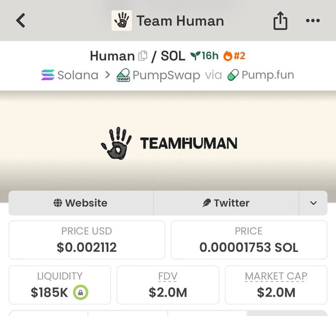 A DexScreener chart page for the Team Human ($Human) token on the Solana network via PumpSwap/Pump.fun, showing a current price of $0.002112 (0.00001753 SOL), liquidity of $185k, and a fully diluted market cap of $2.0M. The post highlights the token's rising volume and growing attention on its timeline, framing it as a potentially fast-moving Solana play.