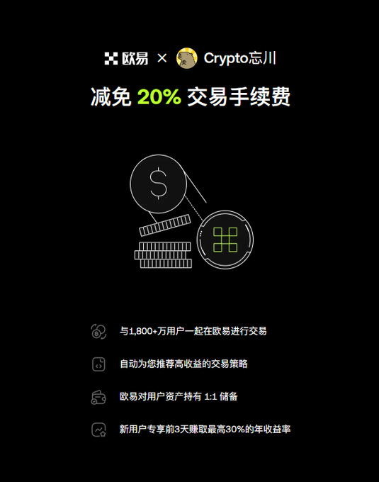 A promotional graphic on a black background featuring the logos '欧易' and 'Crypto忘川', with Chinese text including '减免 20% 交易手续费' (20% off trading fees) and information about trading benefits.