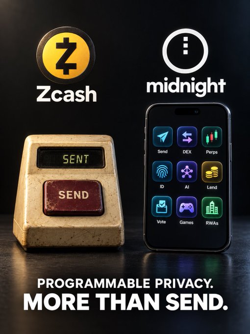 The image contrasts Zcash, depicted with a simple "SEND" button, with Midnight, shown as a smartphone interface featuring multiple programmable features (Send, DEX, Perps, ID, AI, Lend, Vote, Games, RWAs). 

The tagline "PROGRAMMABLE PRIVACY. MORE THAN SEND." emphasizes Midnight's broader utility beyond basic transactions, aligning with the post's message that while Zcash is limited to sending, $NIGHT's Midnight ecosystem offers a full suite of decentralized applications.
