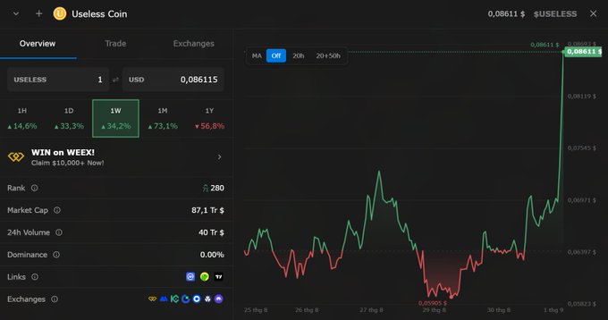 A cryptocurrency price tracking interface showing the 'Useless Coin' ($USELESS) with a 34.2% weekly gain, currently priced at 0.086115 USD against a 1-week price chart.