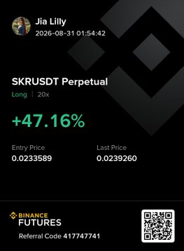 A trading card displays "Jia Lilly"'s SKRUSDT Perpetual trade on Binance Futures, showing a profit of +47.16% with a 20x long position (Entry Price 0.0233589, Last Price 0.0239260), illustrating one of the profitable trades ($SKR) the trader mentioned booking.