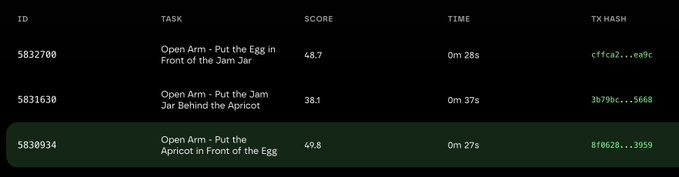 A dark-themed data table displays three task entries with columns for ID, TASK, SCORE, TIME, and TX HASH, showing robotics manipulation tasks such as "Open Arm - Put the Egg in Front of the Jam Jar" (ID 5832700, score 48.7) and "Open Arm - Put the Jam Jar Behind the Apricot" (ID 5831630, score 38.1), with the third highlighted row (ID 5830934) showing the highest score of 49.8 for "Open Arm - Put the Apricot in Front of the Egg," likely showcasing AI/robotics performance metrics for the Axis Robotics platform mentioned in the accompanying post about an upcoming airdrop/TGE announcement.