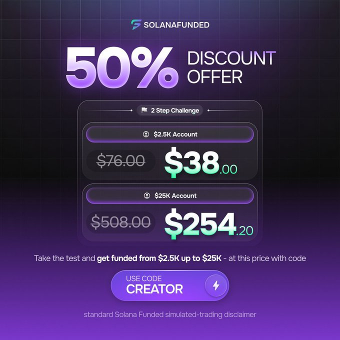 The image shows a purple background with a sale item for a 50% off discount on funded challenges, specifically designed for trading large capital without taking a huge risk from one's own funds. The challenge requires users to pay $25,000 up front in exchange for being paid back $254 after completing the task. Users should be aware that they will not receive any money if the task is failed or canceled before it is finished due to the challenge offering 50% off on funded challenges.