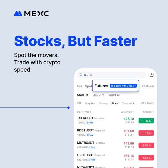 A promotional graphic for MEXC featuring the text 'Stocks, But Faster' and 'Spot the movers. Trade with crypto speed,' alongside a mobile interface showing stock tickers like TSLAUSDT, RDDTUSDT, and MSTRUSDT.