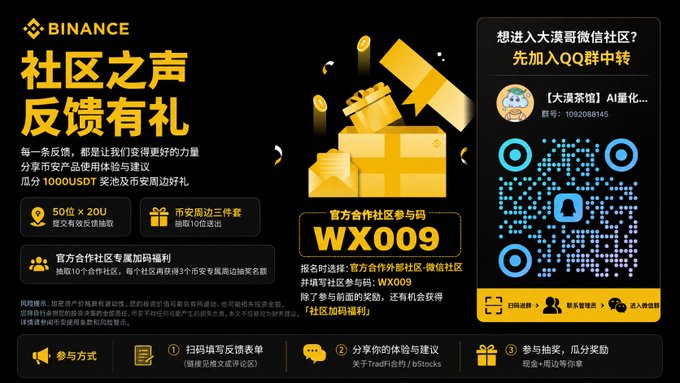 The image is a promotional graphic from Binance titled "社区之声 反馈有礼" (Voice of the Community · Feedback Rewards), encouraging users to share feedback about TradFi contracts/bStocks to win rewards including 50 limited ×20U trading experience vouchers, community co-branded peripherals, and a share of a 1000 USDT prize pool. It includes a QR code for joining a community WeChat group (ID: WX009) with contact 大漂亮 and group number 1092088145, directly supporting the post about Binance's community feedback campaign offering prizes.