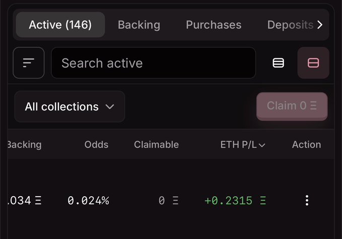 A screenshot of a prediction market interface showing 'Active (146)' with holdings of 0.034 ETH, 0.024% odds, and an ETH P/L of +0.2315.