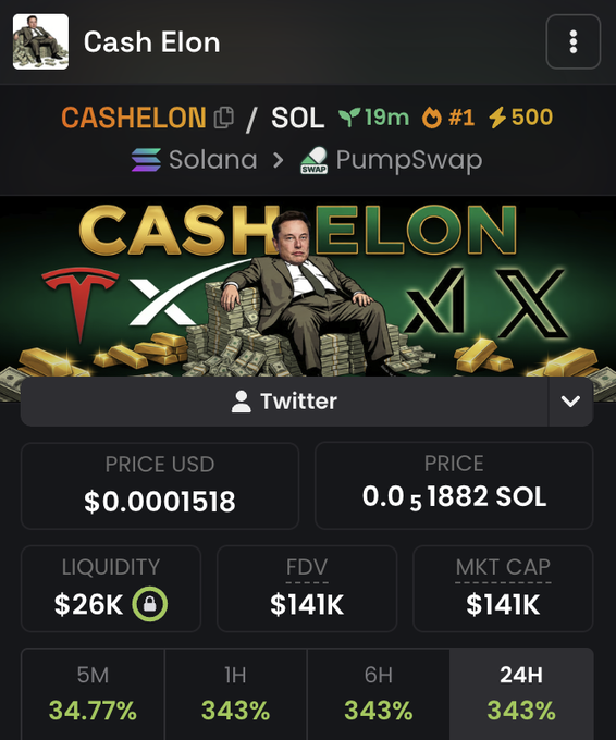 A screenshot of the "Cash Elon" (CASHELON) token page on a Solana trading platform, showing a price of $0.0001518 (0.051882 SOL), market cap and FDV of $141K, liquidity of $26K, and a 343% gain over 24H, with an image of Elon Musk sitting on gold bars alongside Tesla, X, and other logos—promoting the $cashelon token airdrop mentioned in the post.