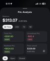 A smartphone screenshot displays a P&L Analysis dashboard showing a total balance of $313.07 with a 4.38 SOL deposit, alongside a recent trade win of $23.05 (+22.61%) and another entry of $29.22.

The image appears to support the poster's claim about chasing wins rather than aiming for reply volume, as the visible profit-and-loss dashboard showcases concrete trading wins that the poster credits as the source of their account's growth and "motion."