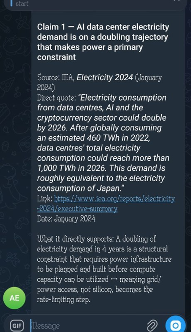 A Telegram message discusses AI data center electricity demand, citing IEA's Electricity 2024 report stating data centers' electricity consumption could reach 1,000 TWh by 2026, equivalent to Japan's electricity consumption.