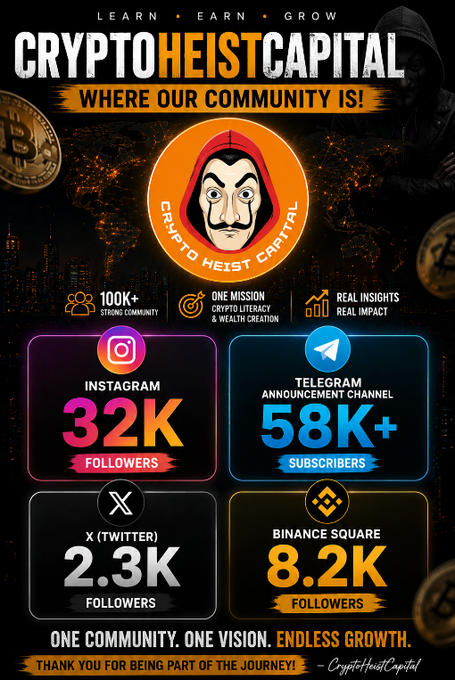 The text of the image features a picture of someone wearing a red hat and glasses who appears to be holding up an orange coin with "Bitcoin" written on it. Below this, there are numbers representing likes for various social media posts related to Bitcoin. The background shows a dark color. At the bottom of the post, there is text that starts with "One community", which might be referring to the hashtag or the Bitcoin community itself.
