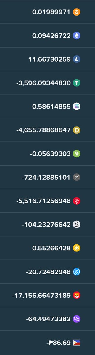 A screenshot of cryptocurrency betting results on Stake shows numerous losses across various coins, including Bitcoin (-₱86.69), with the user tagging @StakeEddie in the accompanying post to request a lossback after 7 years of streaming on the platform.