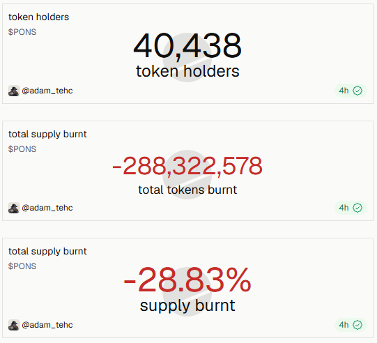 Token statistics for $PONS by @adam_tehc show 40,438 token holders, -288,322,578 total tokens burnt, and -28.83% supply burnt.