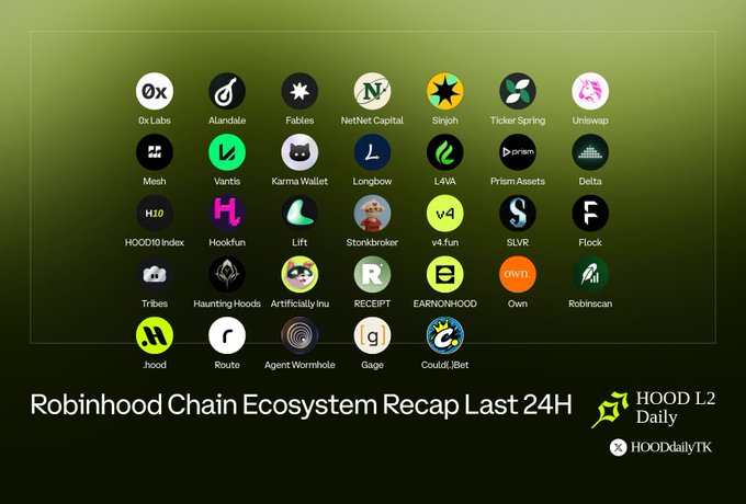 An infographic titled 'Robinhood Chain Ecosystem Recap Last 24H' from HOOD L2 Daily displays logos of various crypto projects including 0x Labs, Fables, Ticker Spring, and Uniswap.
