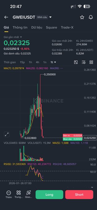 A mobile trading app screen showing the GWEI/USDT pair on Binance, with a current price of 0.02325 (-8.46%) and a candlestick chart in Vietnamese.