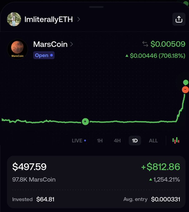 A screenshot of a crypto portfolio showing a MarsCoin position by user "lmliterallyETH" that surged 706.18% to $0.00509, turning a $64.81 investment into $497.59 (+$812.86 profit) — illustrating the lucky payoff of a late-night FOMO buy as described in the caption.
