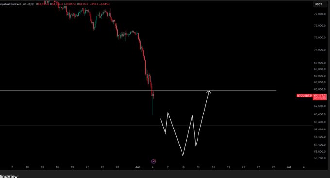 The image shows a black and white representation of a stock price chart with red bars representing fluctuations in the stock's value. The chart displays a downward trend, indicating that the stock has been experiencing a decline in price. Additionally, there are two arrows pointing downwards in different directions, further emphasizing the downward movement. It is crucial to note that this image does not provide a forecast or analysis of the future direction of the stock; it only depicts its current performance based on past trends and patterns observed in the chart's data.