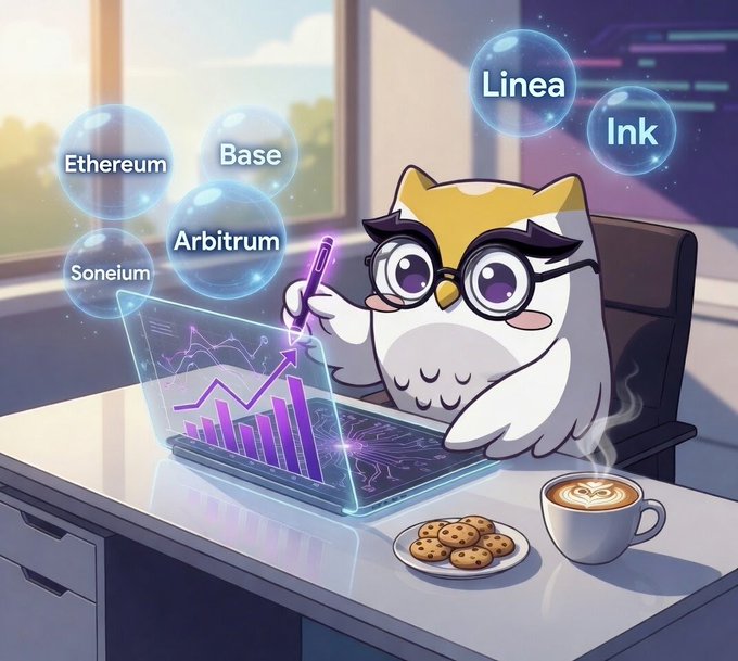 A cartoon owl wearing glasses analyzes rising charts on a holographic laptop, surrounded by labeled bubbles for blockchain networks (Ethereum, Base, Arbitrum, Soneium, Linea, Ink) — visually representing Owlto Finance's multi-chain bridge analytics and staking ecosystem highlighted in the weekly insights post.