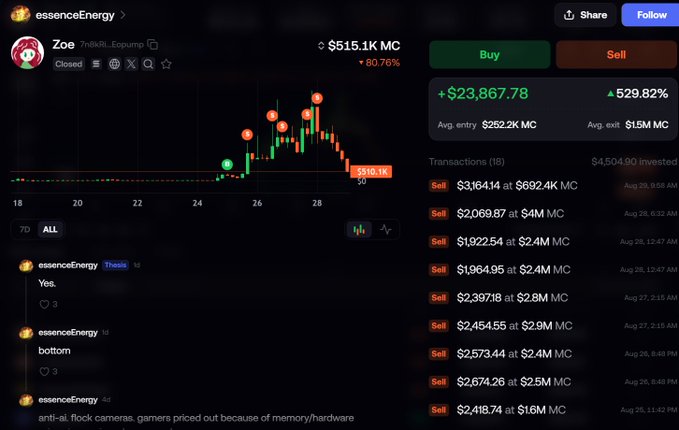 A cryptocurrency trading platform screenshot showing token 'Zoe' by essenceEnergy with significant gains (+529.82%) and a series of sell transactions.