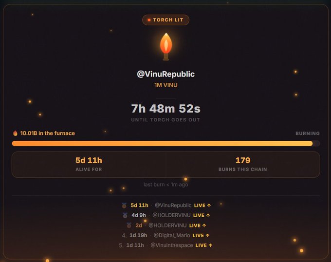 A dark-themed digital interface titled 'TORCH LIT' for @VinuRepublic, displaying a countdown of '7h 48m 52s UNTIL TORCH GOES OUT', showing '10.01B in the furnace', and listing live burn statistics and top burners.