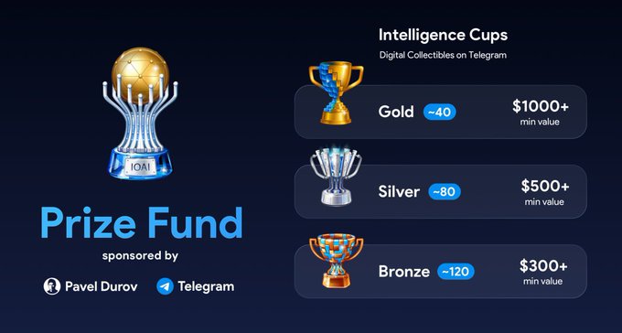 The image showcases the IOAI Prize Fund sponsored by Pavel Durov and Telegram, featuring 240 limited Intelligence Cups as digital collectibles—40 Gold Cups (~$40 value), 80 Silver Cups (~$20 value), and 120 Bronze Cups (~$12 value)—awarded to top performers at the IOAI 2026 competition in Astana. The post highlights this Web3-based reward system for the AI student event with 106 participating countries.