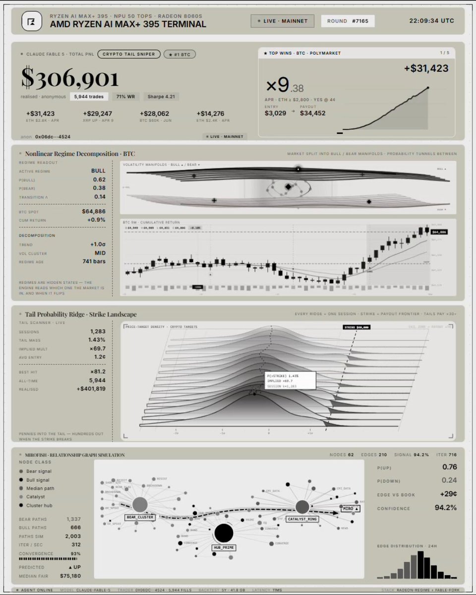 The image shows a page with an interface displaying information about an electrician who has spent many years wiring other people's data centers. The electrician made $400,000 from this job. He explains that he is now swapping his old Ethereum rigs for four AMD Ryzen AI Halo servers, which are the same shelves and have the same power bill. The image also features a diagram of an electrician's tools and wires, providing further context to the electrician's work.