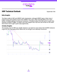 A 'XRP Technical Outlook' daily analysis chart dated September 16th, showing a candlestick price chart with bullish and bearish strength indicators.