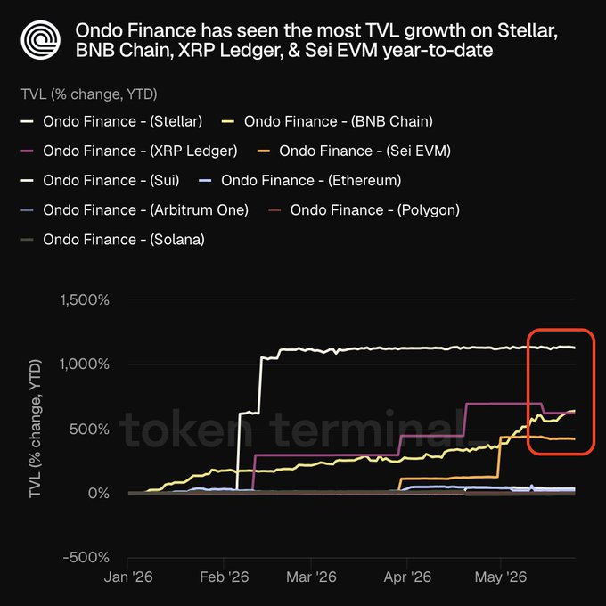 The image features a black and white line graph illustrating Bitcoin price changes over several months, starting from January 2016 through March 2016. The graph shows fluctuations in the Bitcoin value, with various peaks and valleys across the months. This chart could be useful for understanding and analyzing trends in Bitcoin prices at different times of the year. The post also talks about the growth on streaming services like Netflix, which is represented by an orange dot connected to a line indicating increased popularity over time.
