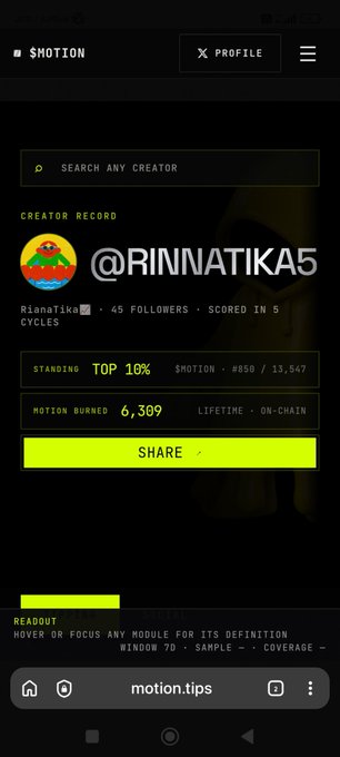 A screenshot of the SHOTION platform showing creator profile @RINNATIKA5 (RianaTika) with 45 followers, scoring in 5 cycles, top 10% standing (#850/13,547), and 6,309 motion burned.