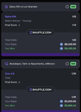 The image shows two winning bets on Shuffle.com: a Dplus KIA vs Los Grandes esports match (Over 2.5 odds 1.53, netting $8,168.26 on an $8,102 stake) and an Over 2.5 on an NFL game featuring Abdullahaye/Tahir vs Nascimento/Jefferson (odds 1.70, netting $5,666.10 on a $3,333 stake). Both wins illustrate how a relatively small bankroll—purchased for 100 SOL (~$7k)—can be turned into substantial crypto profits through successful sports betting.