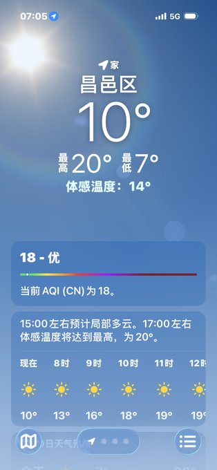A smartphone weather app screen in Chinese showing 昌邑区 at 10° with a high of 20° and low of 7°, and an AQI of 18.