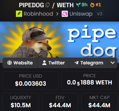 A cryptocurrency information page for 'PIPEDOG / WETH' showing a price of $0.003603, liquidity of $10.5M, and market cap of $44.4M, featuring a dog wearing a detective hat.